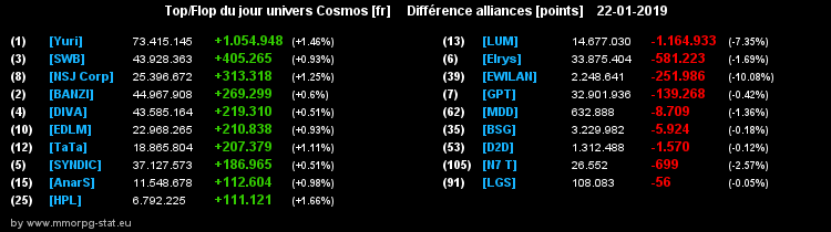 [top et flop] univers cosmos  - Page 2 0251a94aa