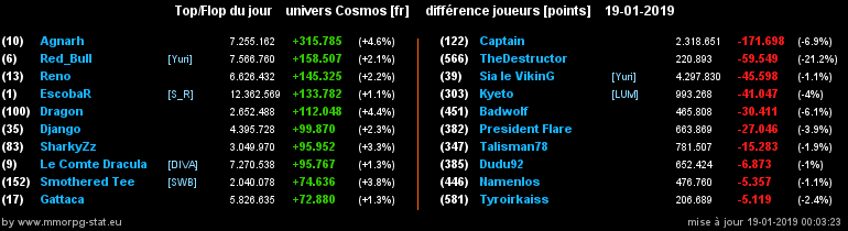 [top et flop] univers cosmos  - Page 2 0bf454213