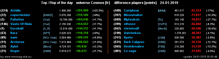 [top et flop] univers cosmos  - Page 3 24f2ccb83
