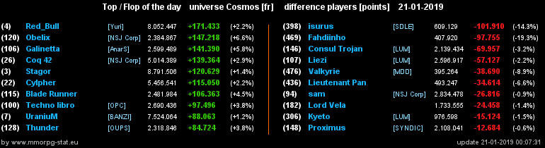 [top et flop] univers cosmos  - Page 2 2503986be