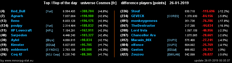 [top et flop] univers cosmos  - Page 4 25f293333