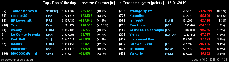 [top et flop] univers cosmos  29e7a9554