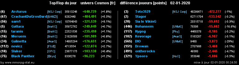 [top et flop] univers cosmos  - Page 14 0158f9cae