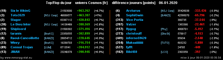 [top et flop] univers cosmos  - Page 14 08298adcb