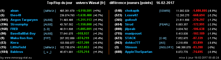 top et flop [univers Wasat] - Page 32 02b1b8ae6