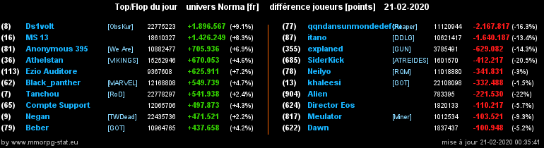 [Top et Flop] Univers Norma - Page 12 0adf78c5b