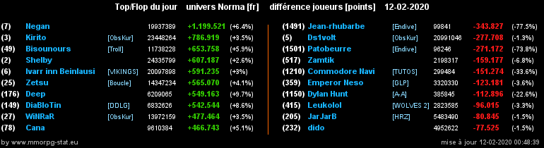 [Top et Flop] Univers Norma - Page 11 0f4a3aed4