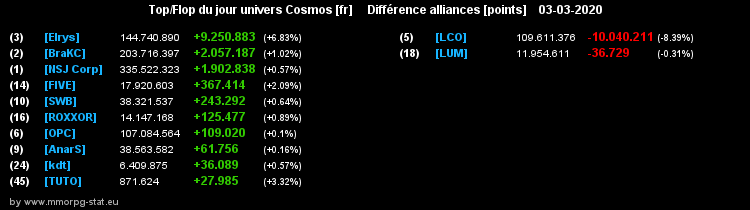 [top et flop] univers cosmos  - Page 19 03fadc1c5