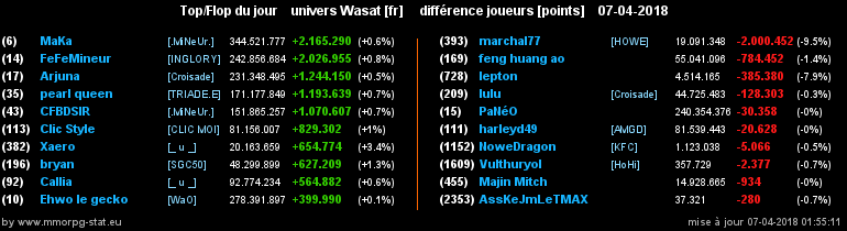 top et flop [univers Wasat] - Page 35 0840b38ae
