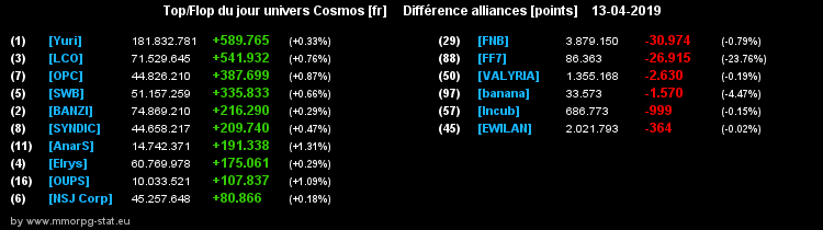 [top et flop] univers cosmos  - Page 19 0542f12f3
