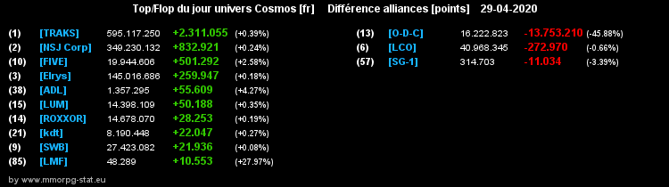 [top et flop] univers cosmos  - Page 24 07b0ab503