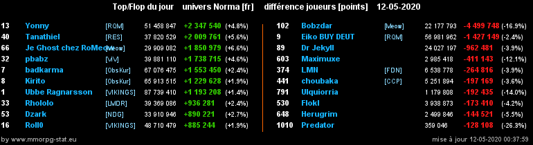 [Top et Flop] Univers Norma - Page 19 01b701509