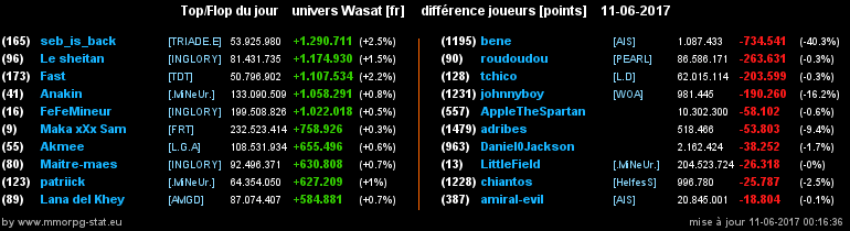 top et flop [univers Wasat] - Page 18 0bba774bb