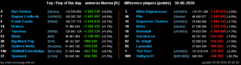 [Top et Flop] Univers Norma - Page 19 238714c5a