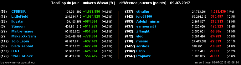 top et flop [univers Wasat] - Page 23 060eaa926