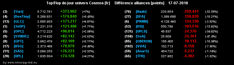 [top et flop] univers cosmos  - Page 5 01aa76e45