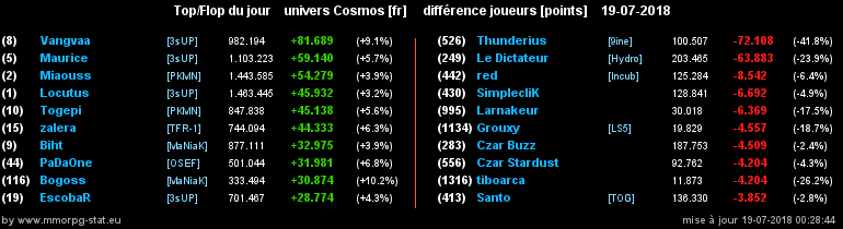 [top et flop] univers cosmos  - Page 6 051b6db28