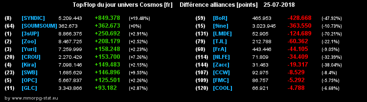 [top et flop] univers cosmos  - Page 6 0aafdf2b3