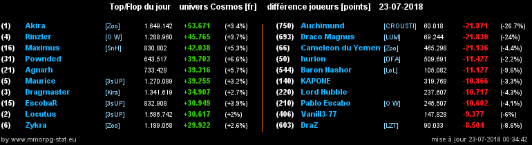 [top et flop] univers cosmos  - Page 6 0aecfe735