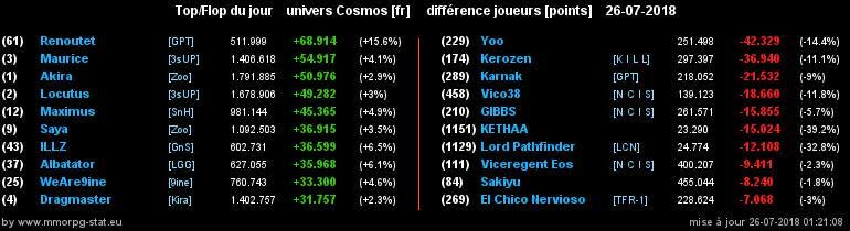 [top et flop] univers cosmos  - Page 7 0b1daaa08