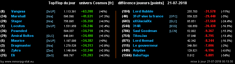 [top et flop] univers cosmos  - Page 6 0beca1f85