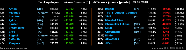 [top et flop] univers cosmos  - Page 4 0ee78460a