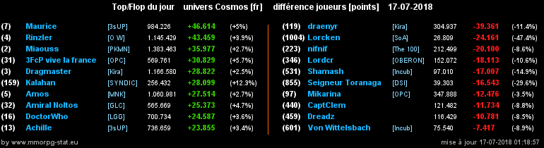 [top et flop] univers cosmos  - Page 5 0f88b7037