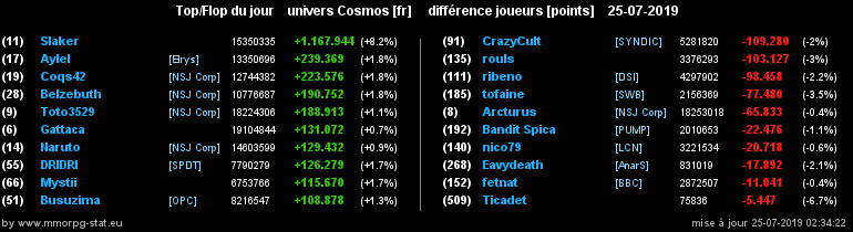 [top et flop] univers cosmos  - Page 37 0ccdab9e1