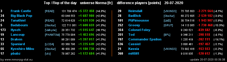 [Top et Flop] Univers Norma - Page 20 2b61e6787