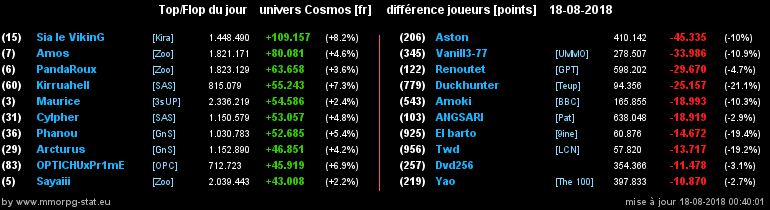 [top et flop] univers cosmos  - Page 11 011a8dd9b