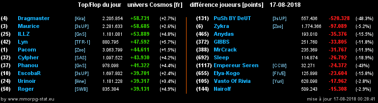 [top et flop] univers cosmos  - Page 10 030970adc