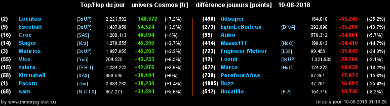 [top et flop] univers cosmos  - Page 9 03f87bf51