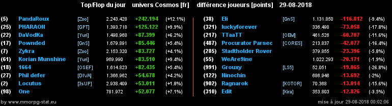 [top et flop] univers cosmos  - Page 14 058f907a4