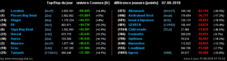 [top et flop] univers cosmos  - Page 9 08f5997fe
