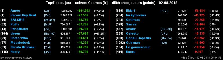 [top et flop] univers cosmos  - Page 8 0904cdac3