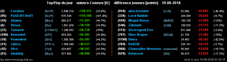 [top et flop] univers cosmos  - Page 11 099aaa1c3
