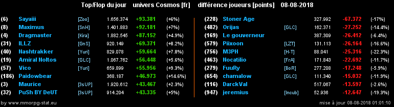 [top et flop] univers cosmos  - Page 9 0ae6640b9
