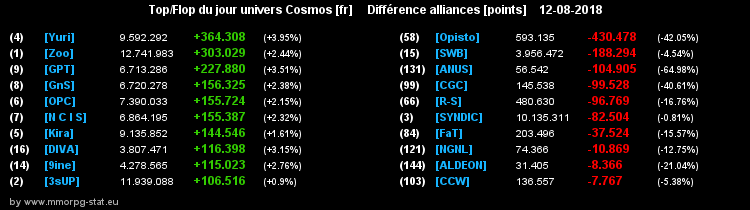 [top et flop] univers cosmos  - Page 9 0ee0a81b0