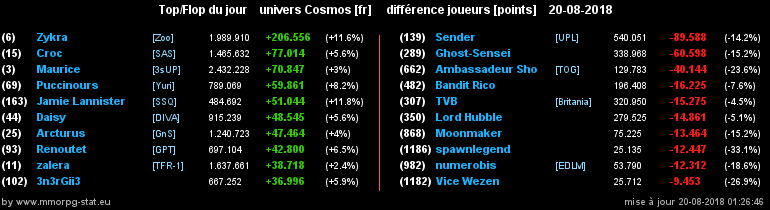 [top et flop] univers cosmos  - Page 11 0fed41936