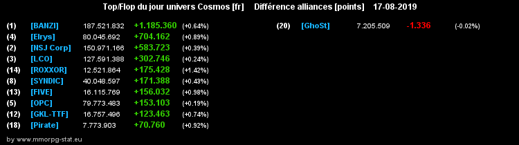 [top et flop] univers cosmos  - Page 40 01f58f463