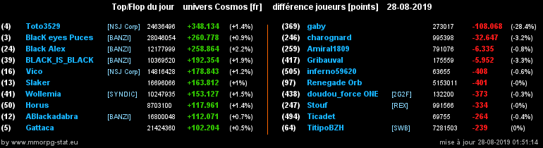 [top et flop] univers cosmos  - Page 2 035fcecfd