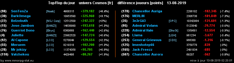 [top et flop] univers cosmos  - Page 39 04287acb8