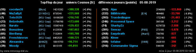 [top et flop] univers cosmos  - Page 39 07a5bf84f