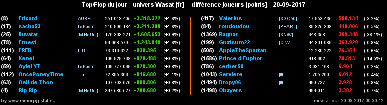 top et flop [univers Wasat] - Page 37 03aead46f