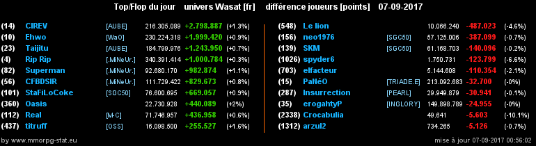 top et flop [univers Wasat] - Page 35 04b675aa7