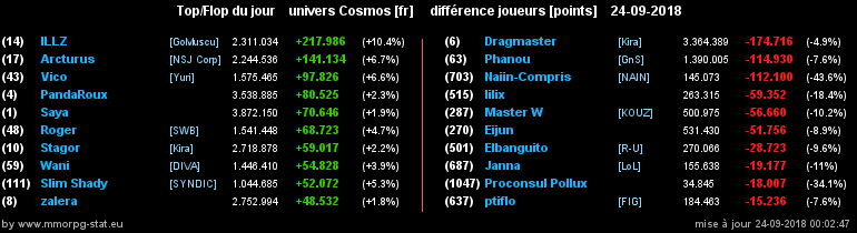 [top et flop] univers cosmos  - Page 18 0236f0a26