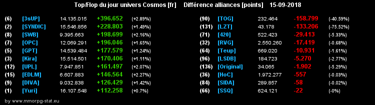 [top et flop] univers cosmos  - Page 17 0c63bee4e