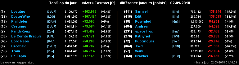 [top et flop] univers cosmos  - Page 15 0dae0f8b6