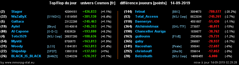 [top et flop] univers cosmos  - Page 4 0073b3b40