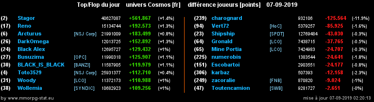 [top et flop] univers cosmos  - Page 3 020f2228a